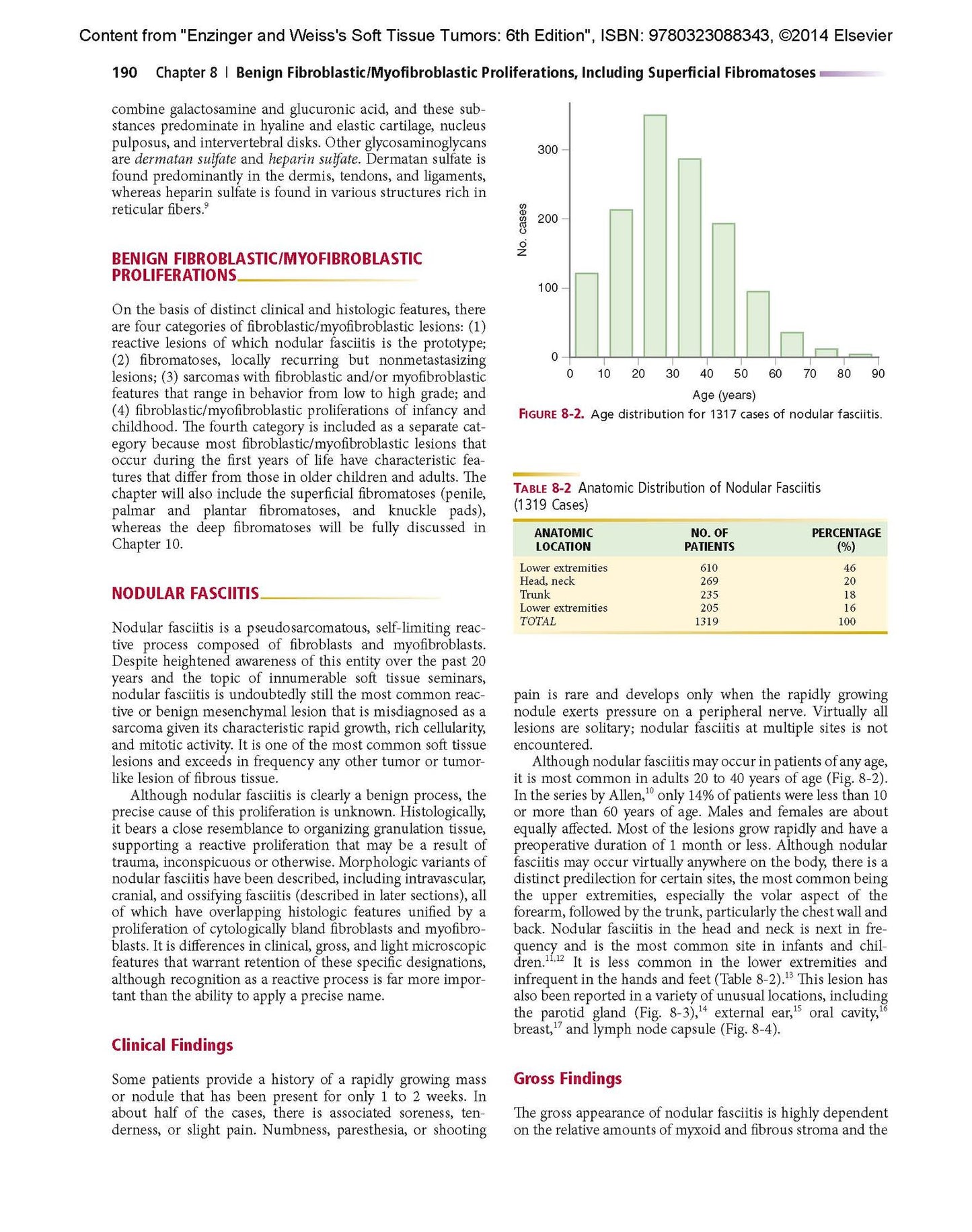Enzinger and Weiss's Soft Tissue Tumors: Expert Consult: Online and Print