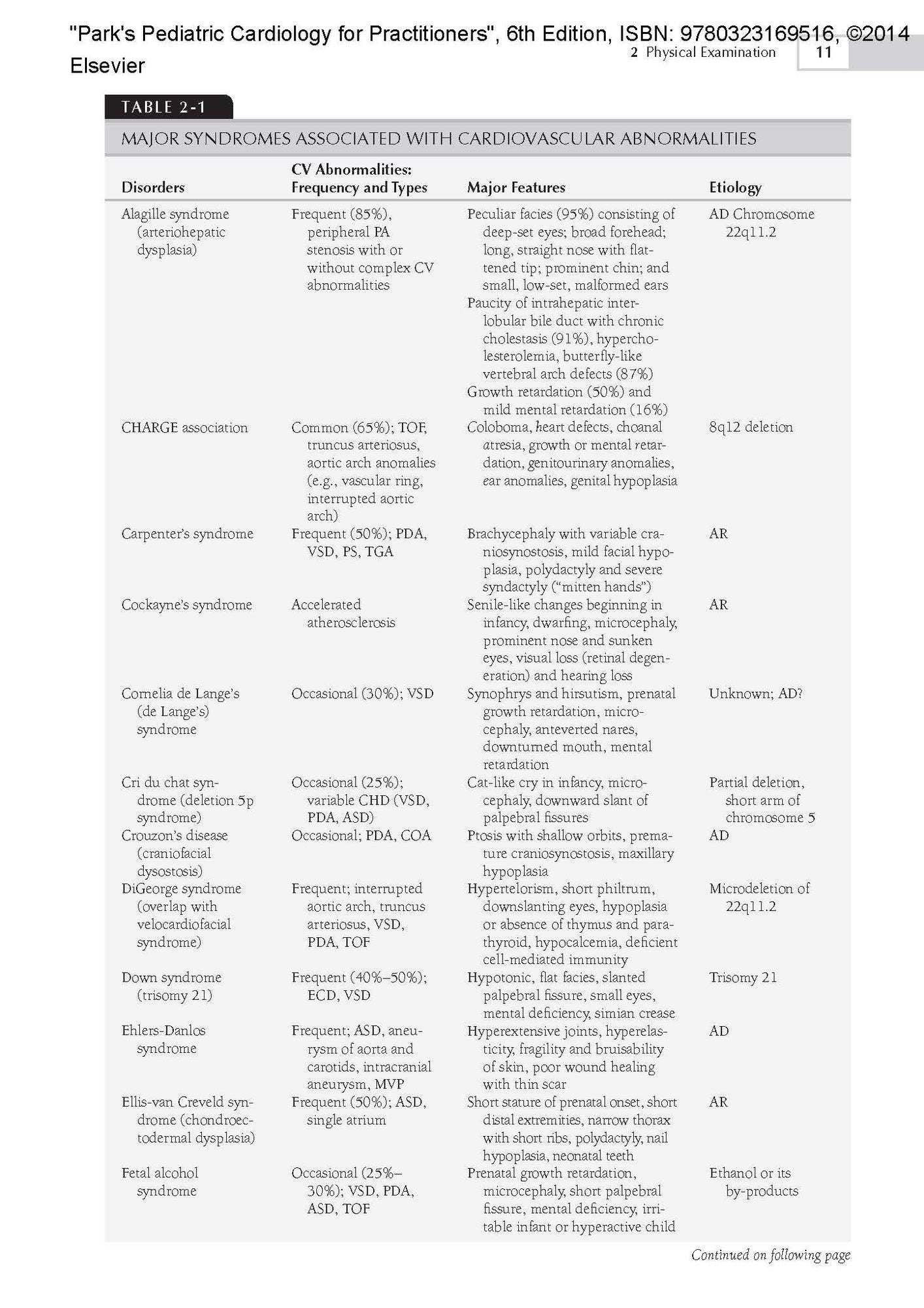 Park's Pediatric Cardiology for Practitioners