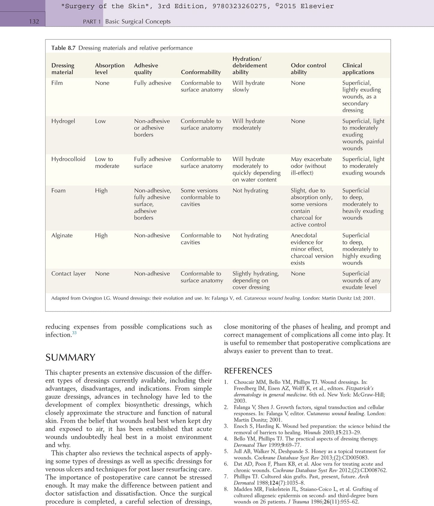 Surgery of the Skin: Procedural Dermatology