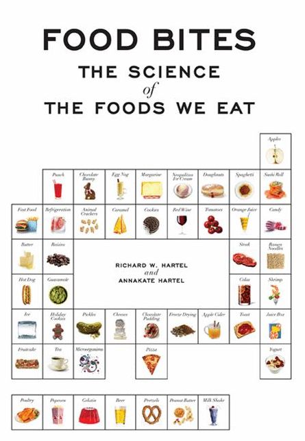 Food Bites: The Science of the Foods We Eat