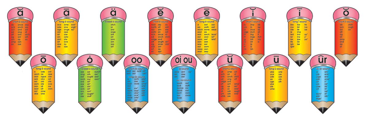Phonic Pencils! (Long and Short Vowels) Bulletin Board