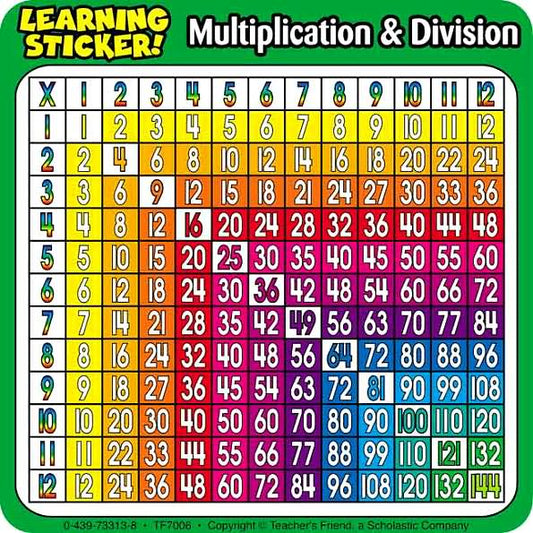 Multiplication & Division Learning Stickers