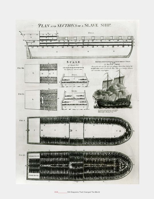 100 Diagrams That Changed the World: From the Earliest Cave Paintings to the Innovation of the iPod