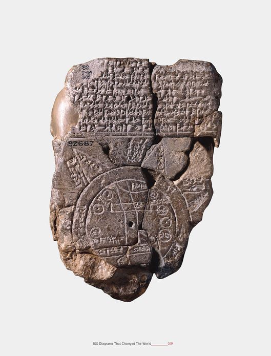 100 Diagrams That Changed the World: From the Earliest Cave Paintings to the Innovation of the iPod