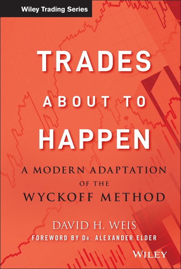 Trades About to Happen: A Modern Adaptation of the Wyckoff Method