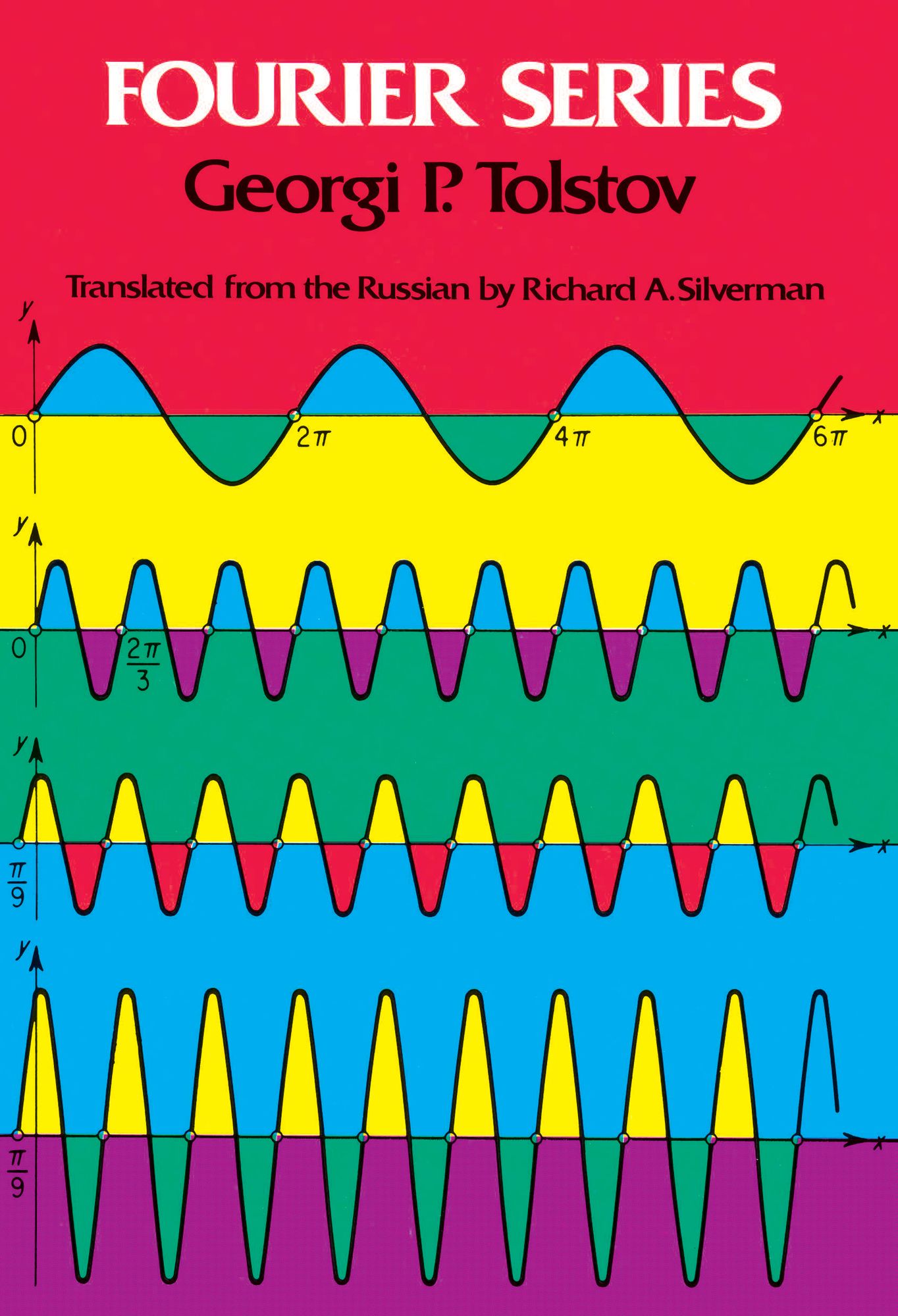 Fourier Series