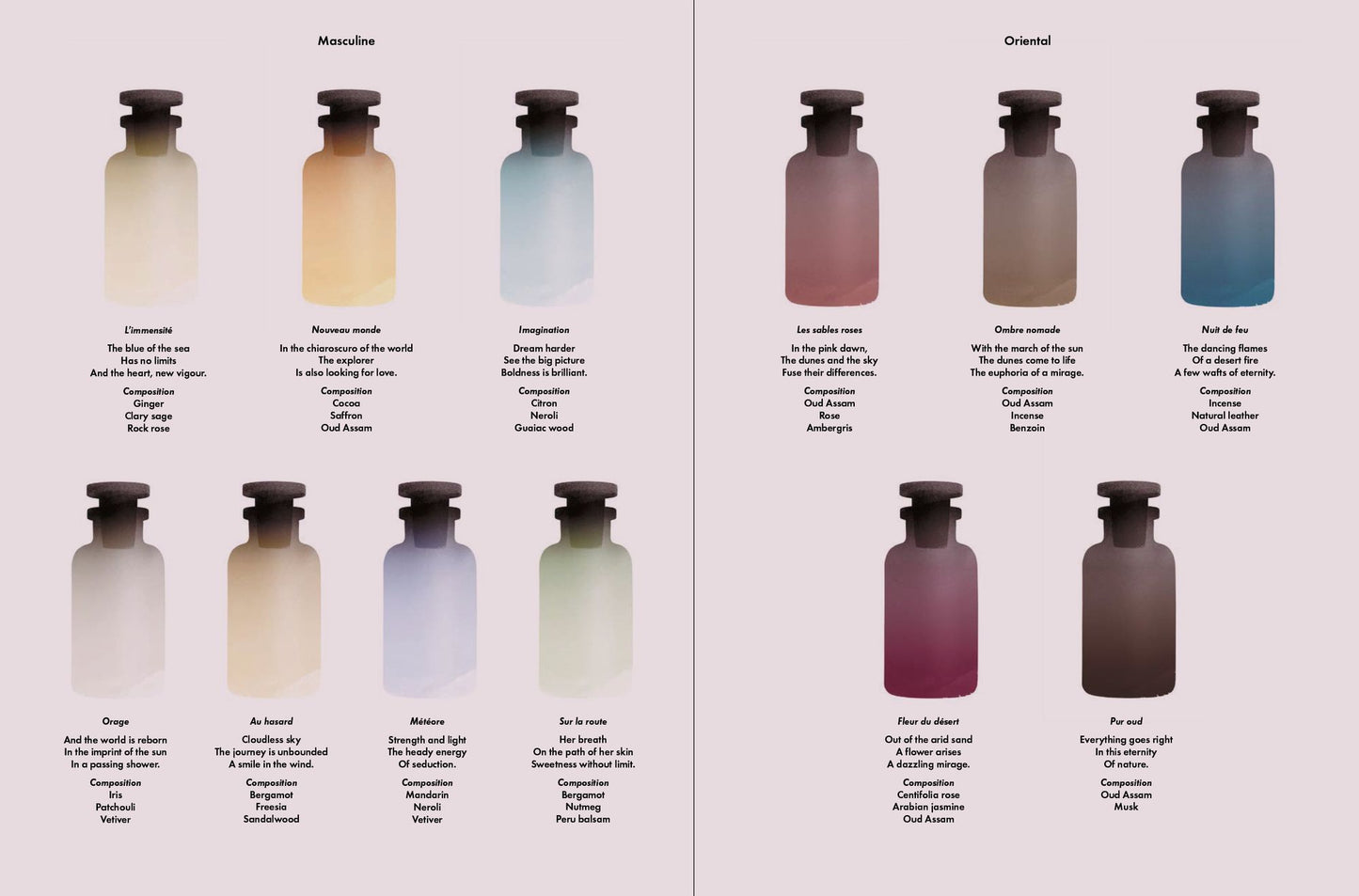 Louis Vuitton: A Perfume Atlas