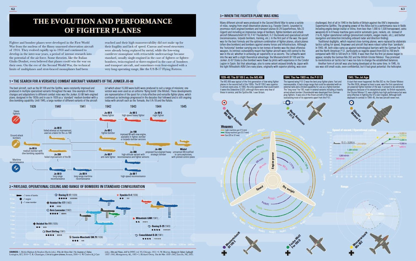 World War II Infographics