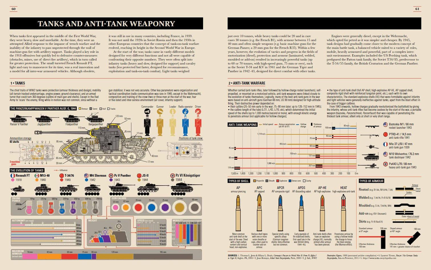 World War II Infographics