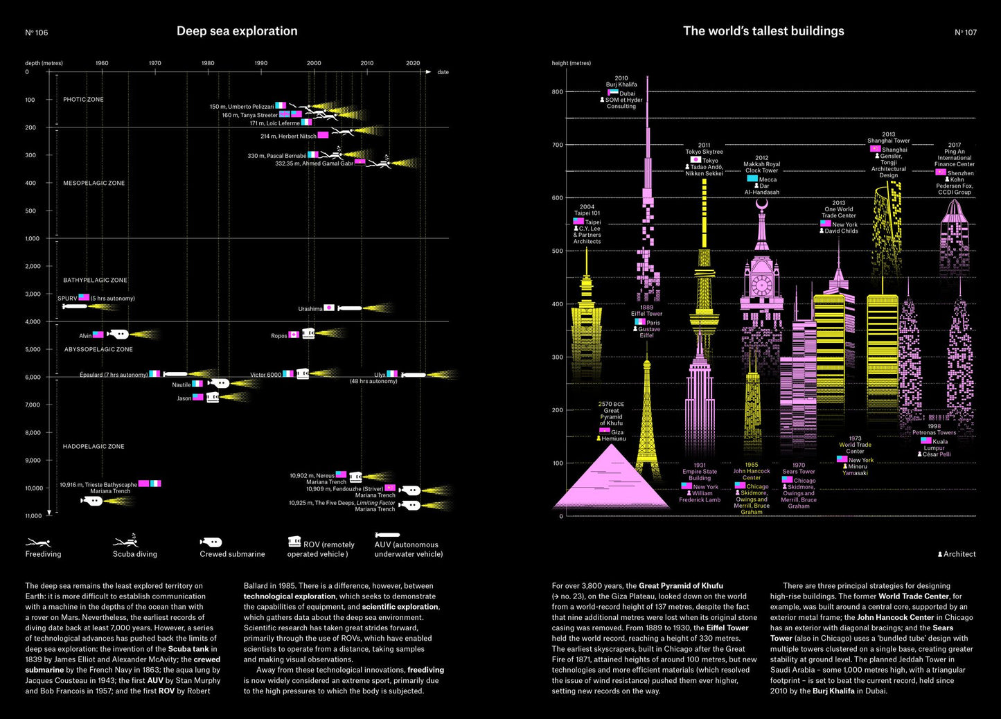 Phenomena: An Infographic Guide to Almost Everything