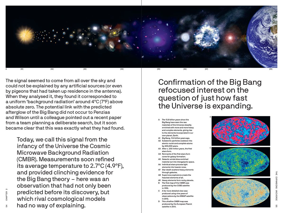 What Shape Is Space?: A Primer for the 21st Century