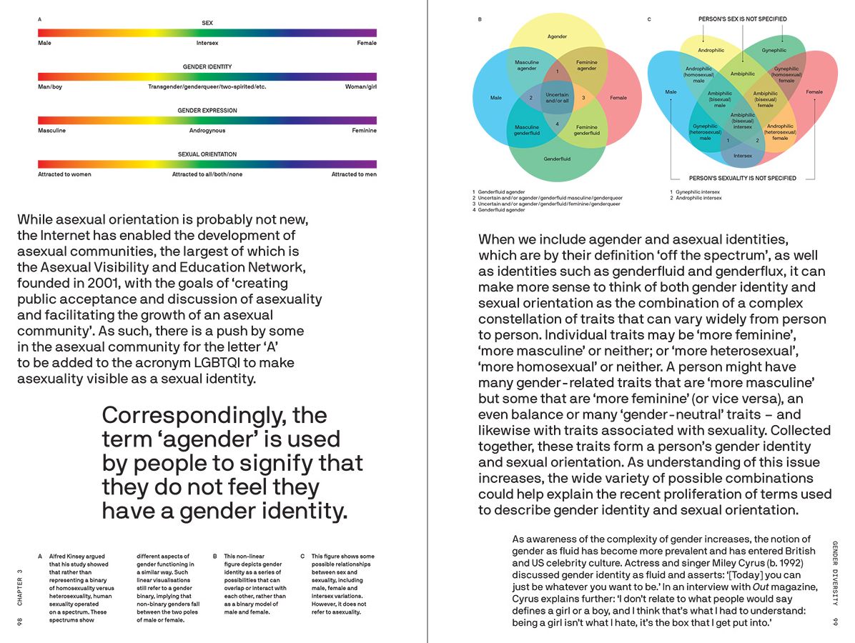 Is Gender Fluid?: A Primer for the 21st Century