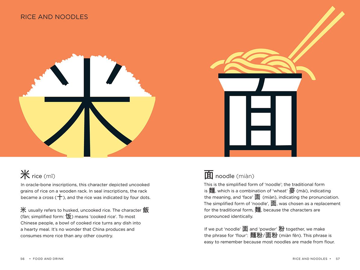 Chineasy Travel