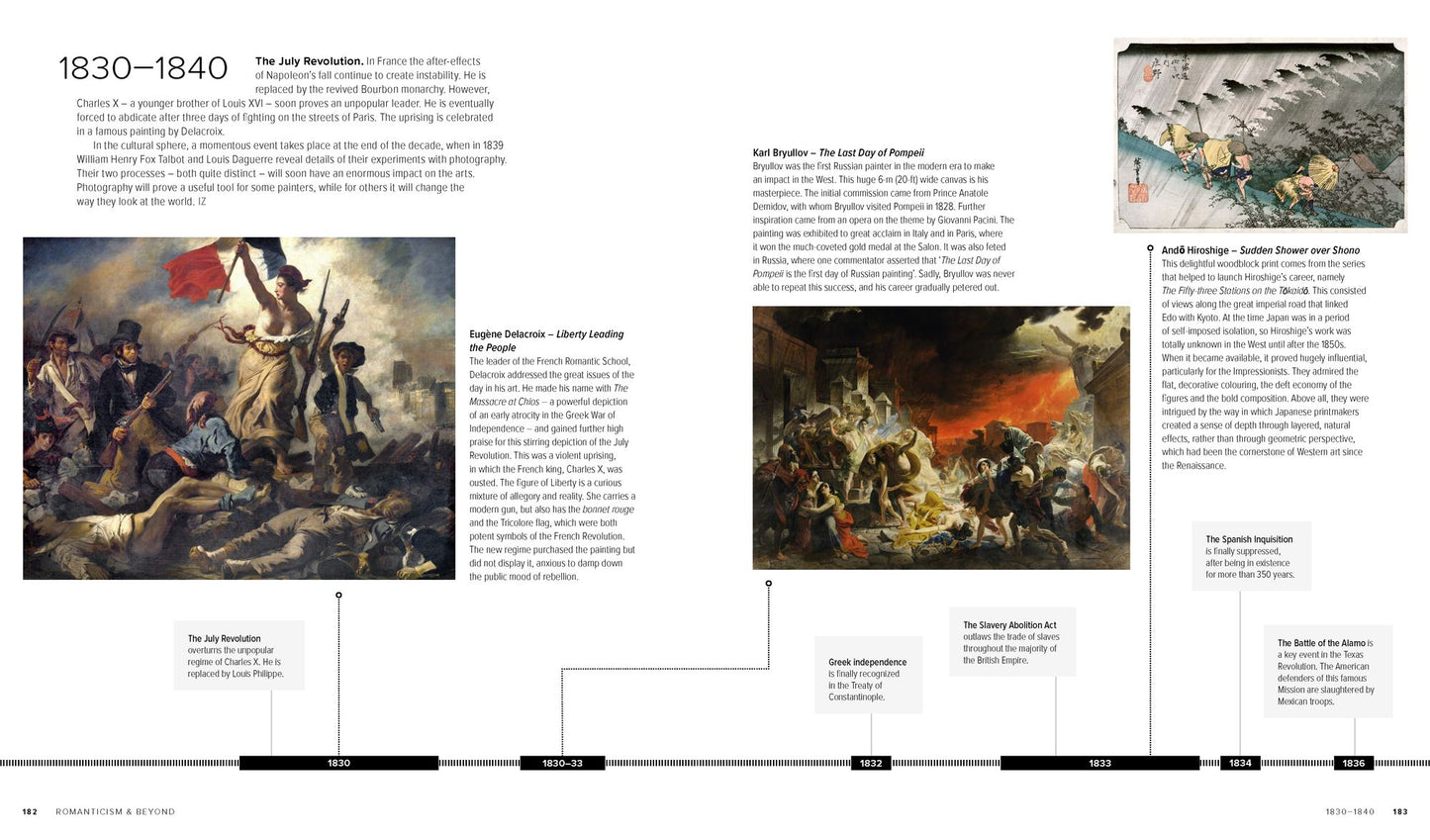 A Chronology of Art