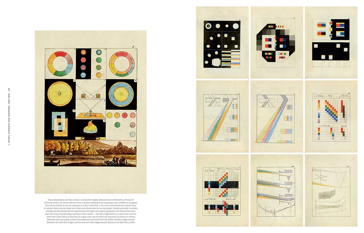 The Anatomy of Color: The Story of Heritage Paints Pigments
