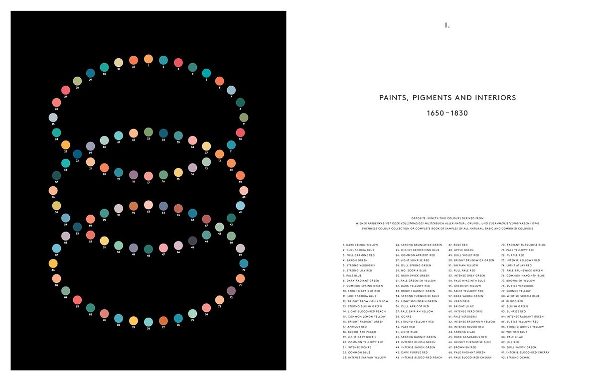 The Anatomy of Color: The Story of Heritage Paints Pigments