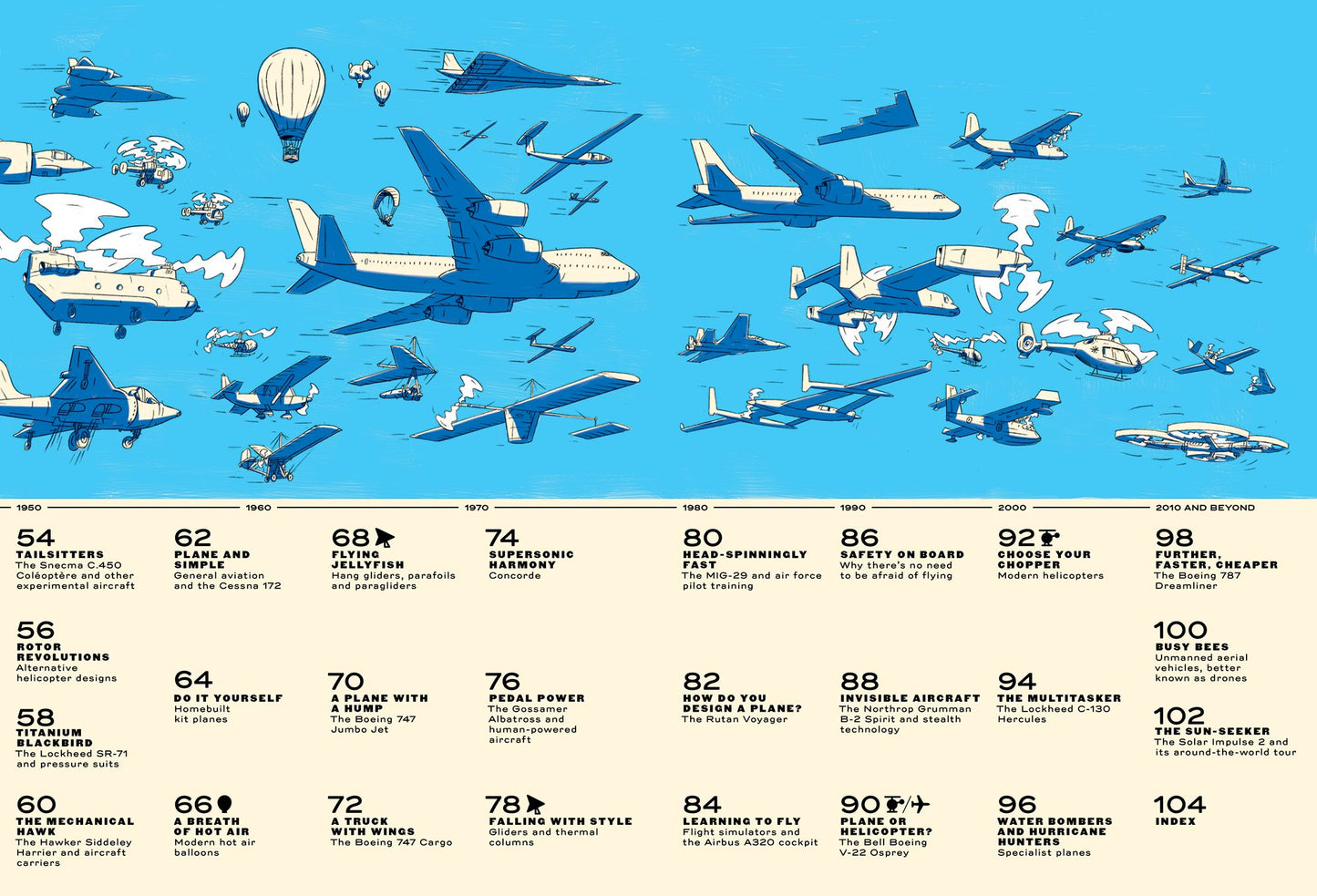 Sky High!: A Soaring History of Aviation