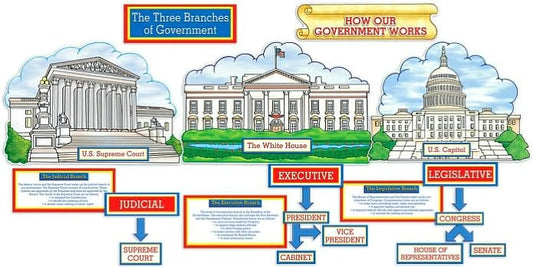 Our Government At Work! Bulletin Board