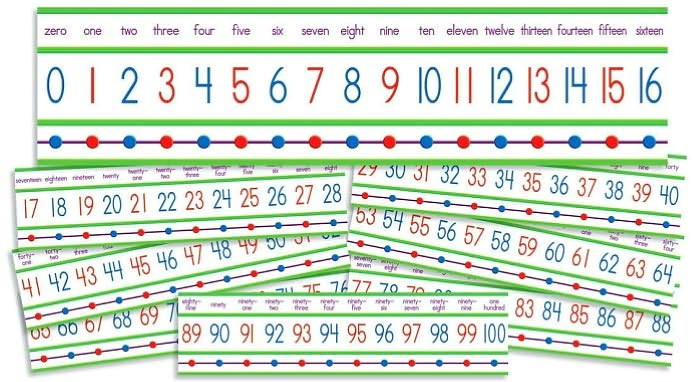 Numbers 0-100! Mini Bulletin Board