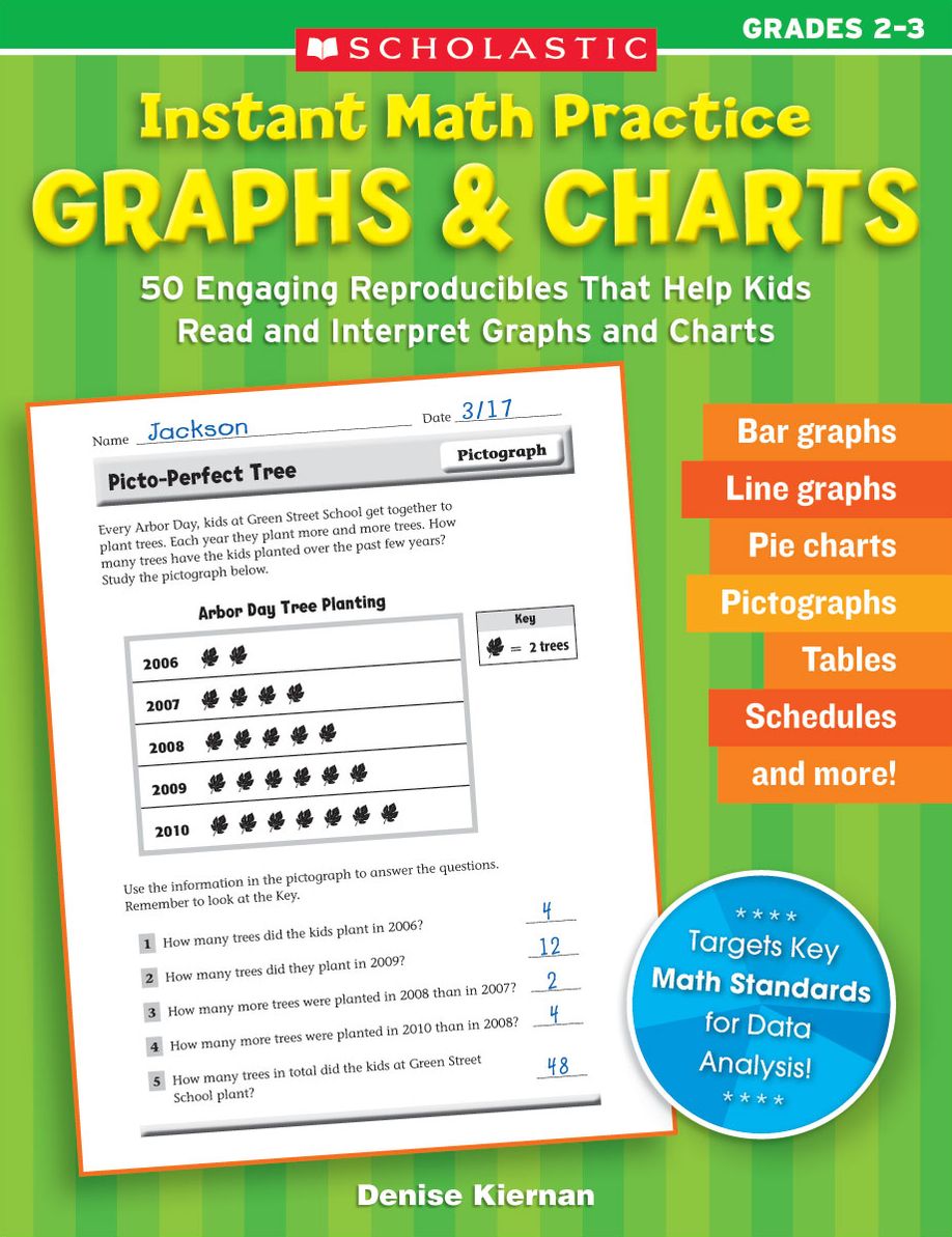 Instant Math Practice: Graphs & Charts (Grades 2-3): 50 Engaging Reproducibles That Help Kids Read and Interpret Graphs and Charts (PagePerfect NOOK Book)