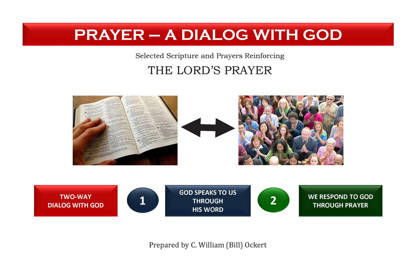 Prayer - A Dialog with God