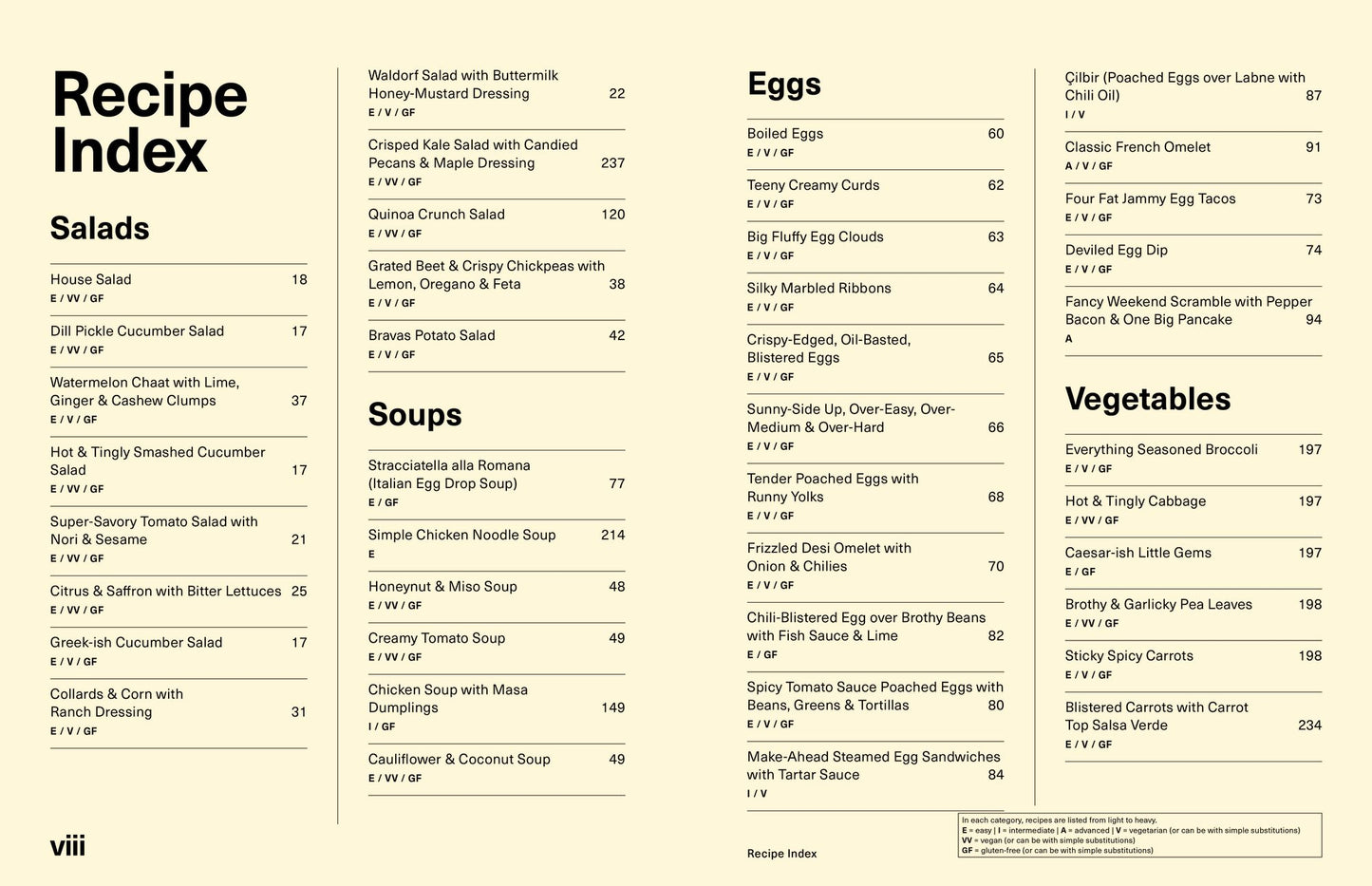 Start Here: Instructions for Becoming a Better Cook: A Cookbook
