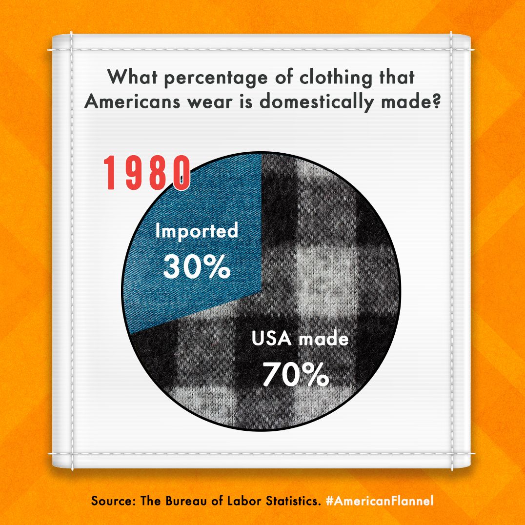 American Flannel: How a Band of Entrepreneurs Are Bringing the Art and Business of Making Clothes Back Home