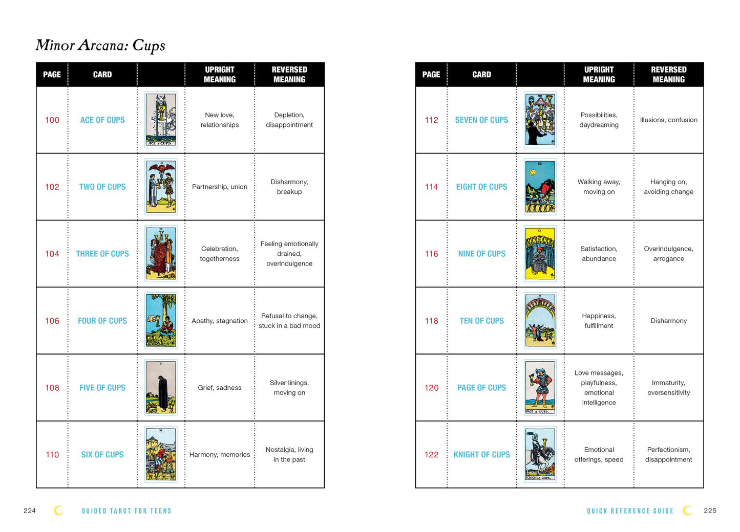 Guided Tarot for Teens: A Beginner's Guide to Card Meanings, Spreads, and Trust in Your Intuition