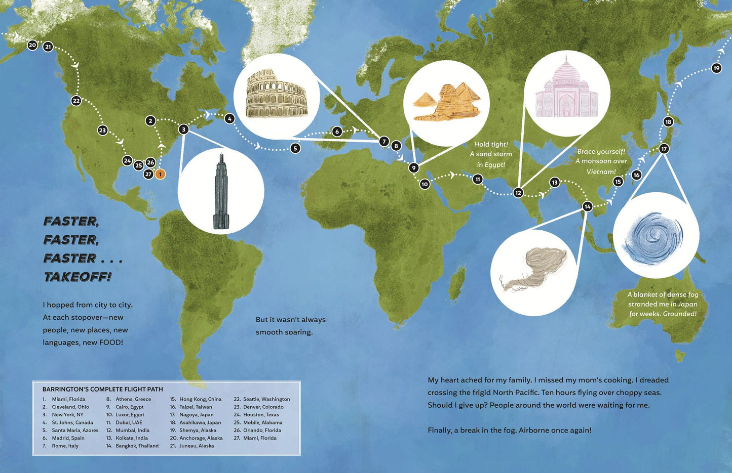 Let's Fly!: Barrington Irving's Record-Breaking Flight Around the World