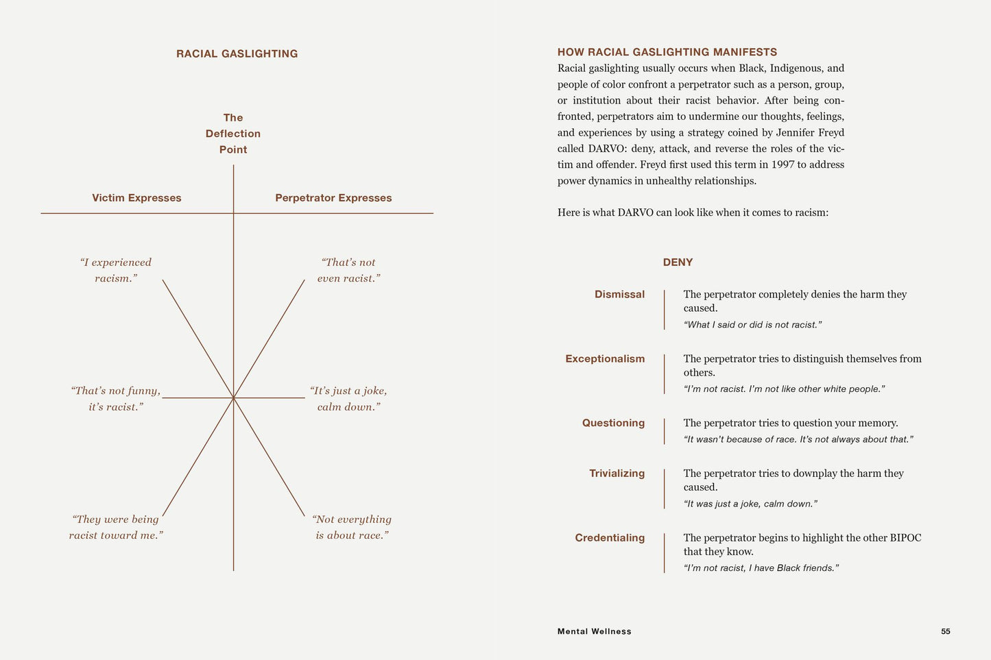 Racial Wellness: A Guide to Liberatory Healing for Black, Indigenous, and People of Color