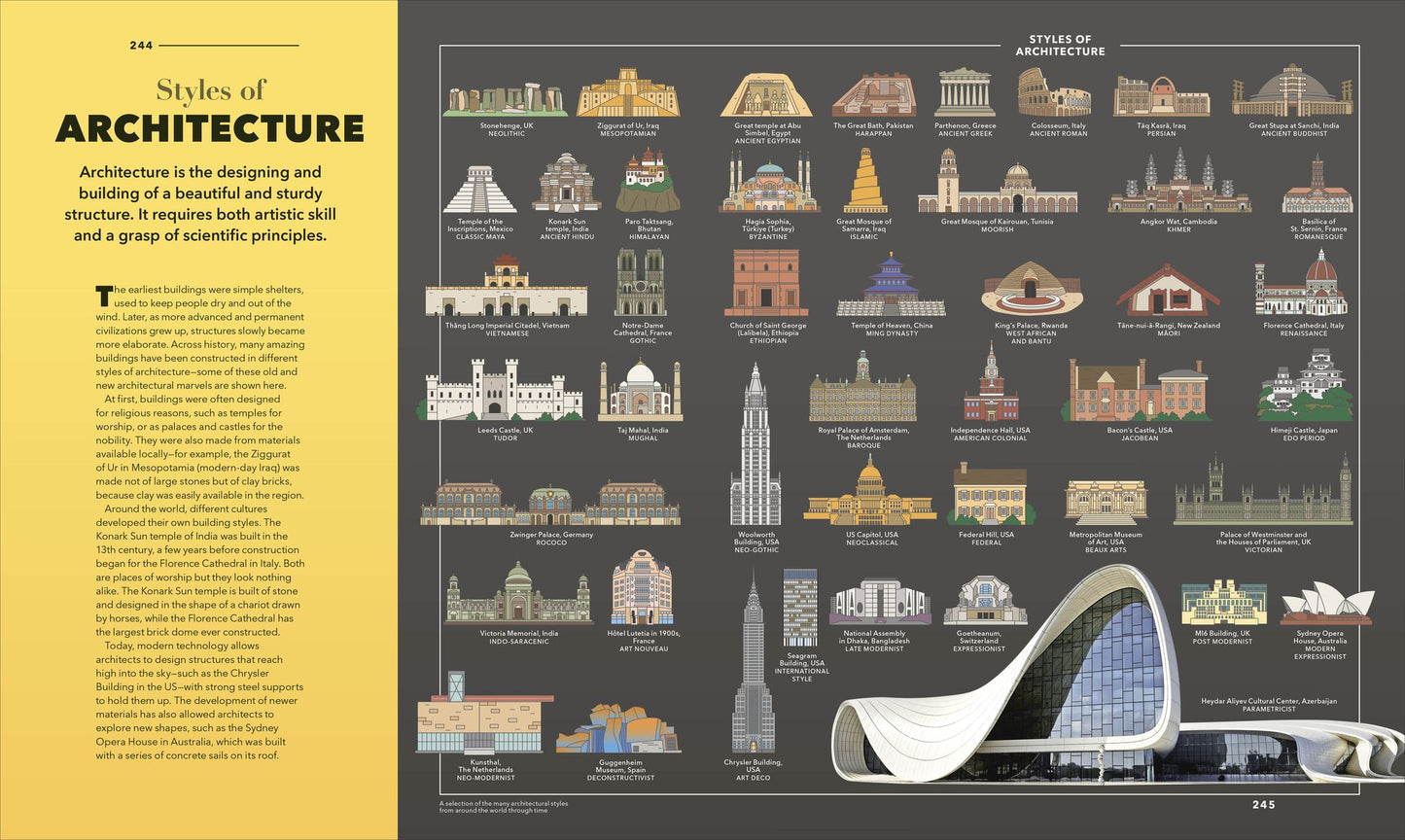 Knowledge A Visual Compendium: Making Sense of our World