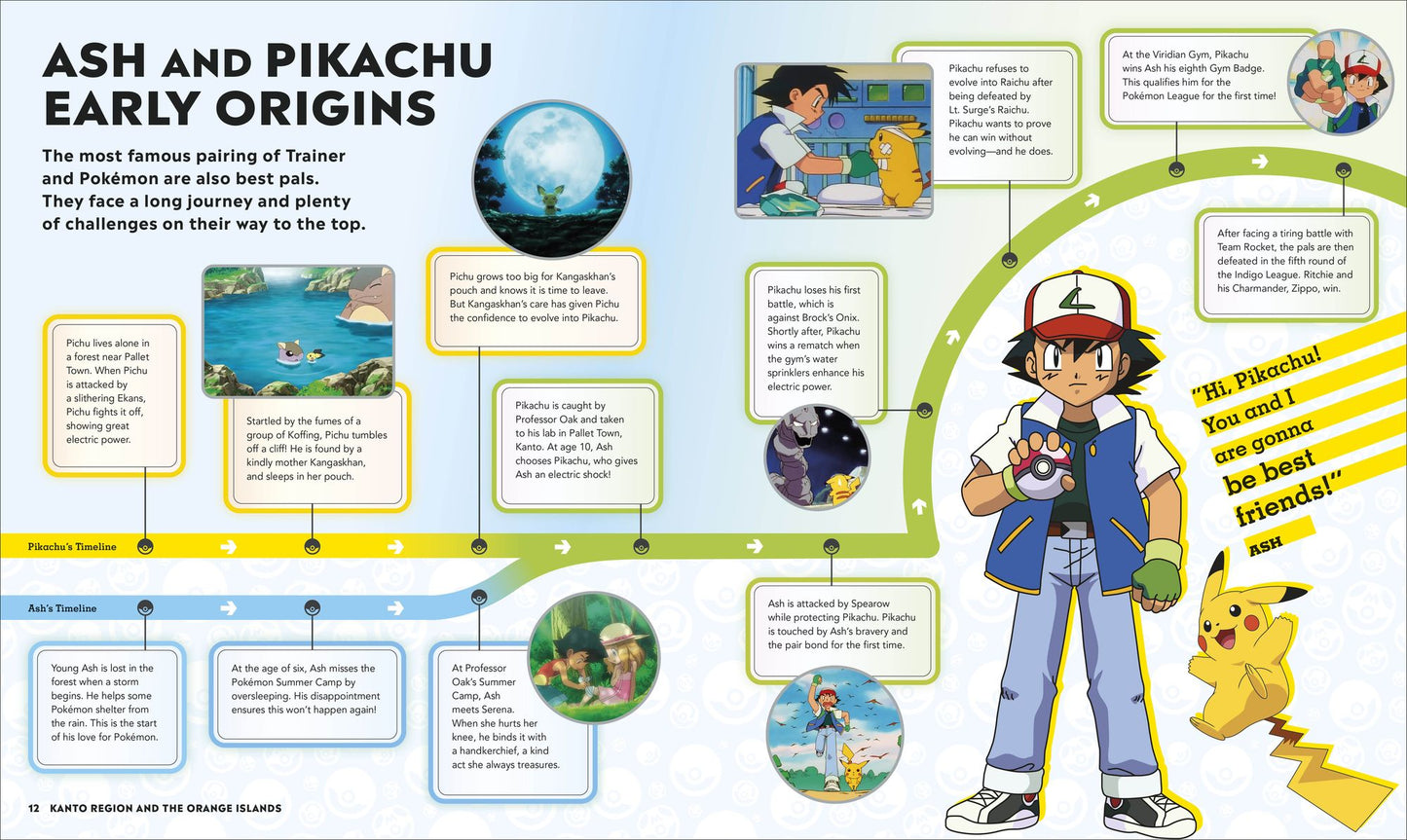 Pokémon Timelines: A Journey Through the Animated Series