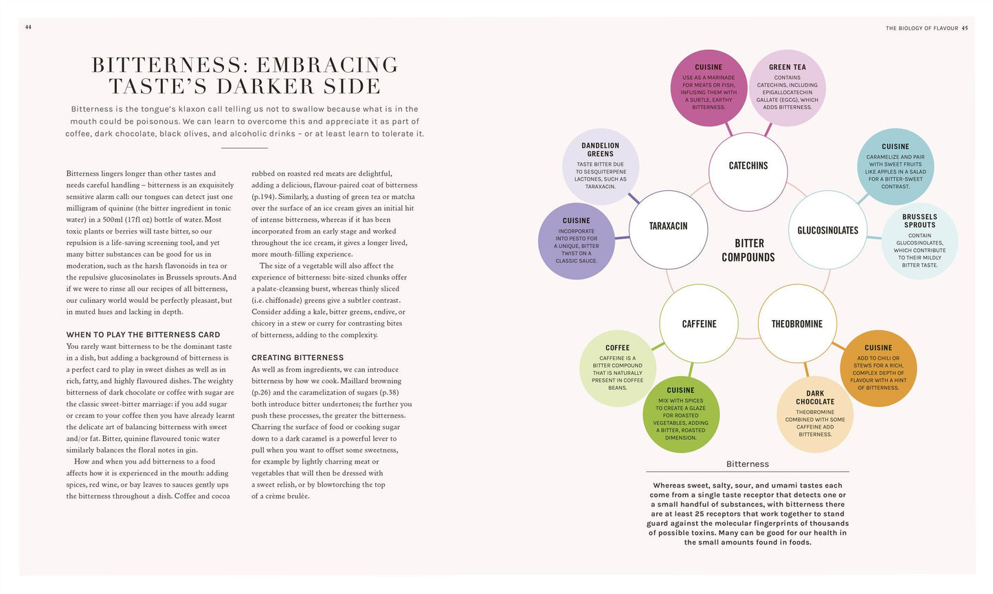 The Science of Flavor: Unlock the Secrets Behind the Art of Flavorful Cooking