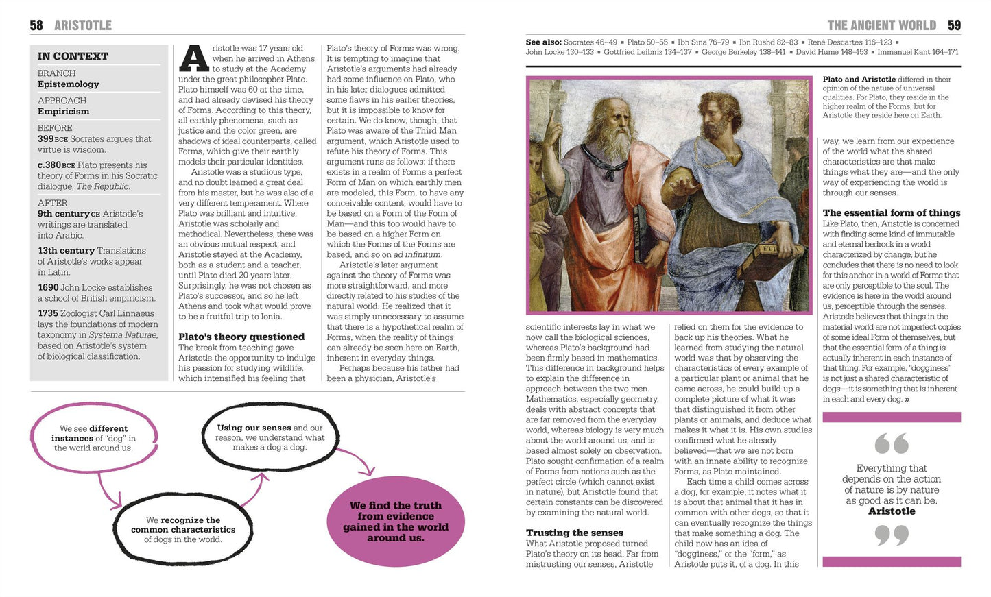 The Philosophy Book: Big Ideas Simply Explained