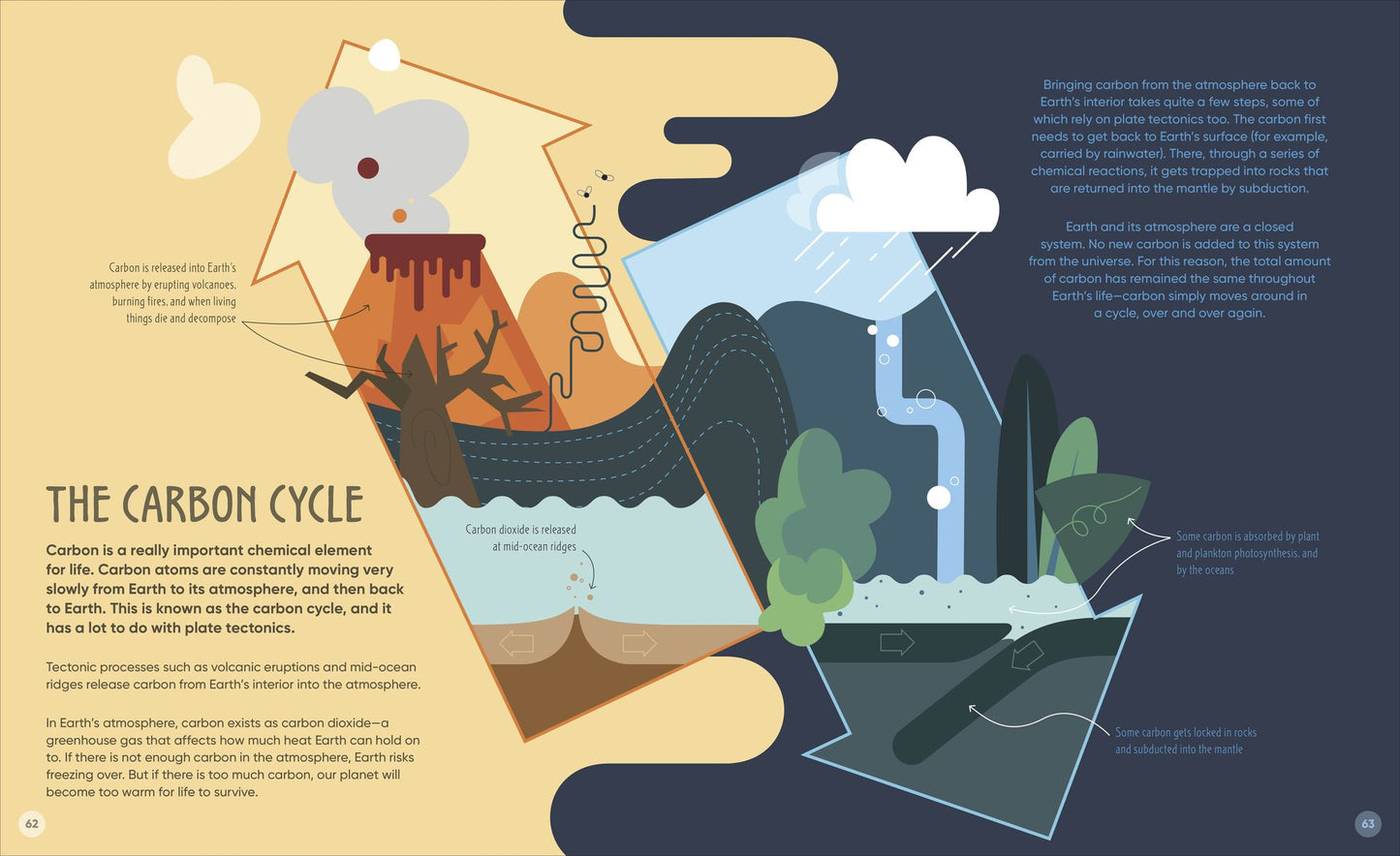 How the Earth Works: Discover How Plate Tectonics Shapes Our Planet