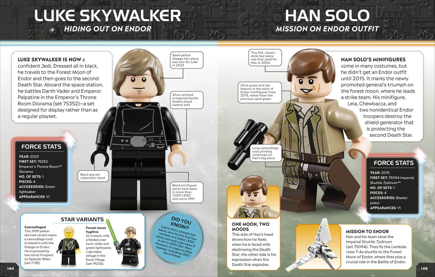 LEGO Star Wars Character Encyclopedia (Library Edition): The Ultimate Guide to the Best 200 Minifigures from the LEGO Star Wars Galaxy; Without Minifigure