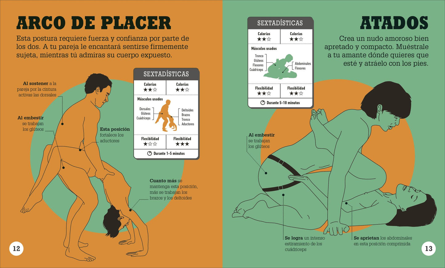 Kama-Sutra: Sudor y placer (Kama Sutra Workout): Más de 300 ejercicios eróticos para disfrutar y quemar calorías
