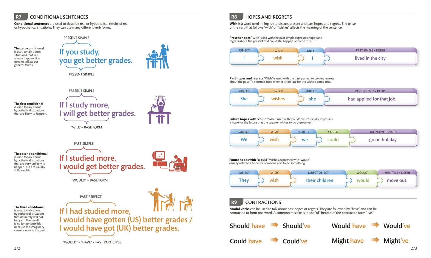 English for Everyone Course Book Level 4 Advanced