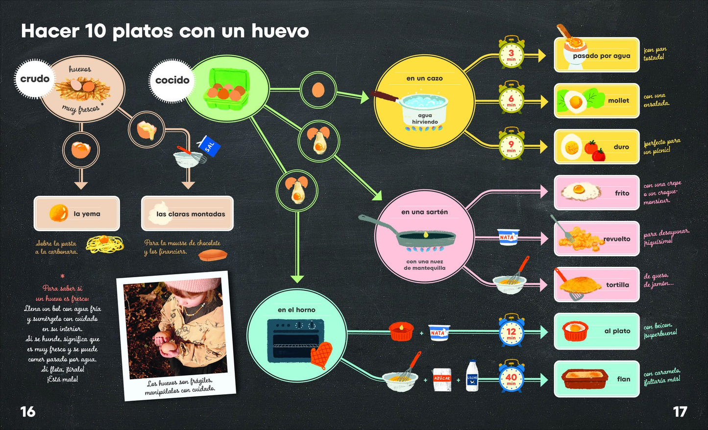 Aprendo a cocinar: 1000 técnicas y consejos para cocinar yo solito