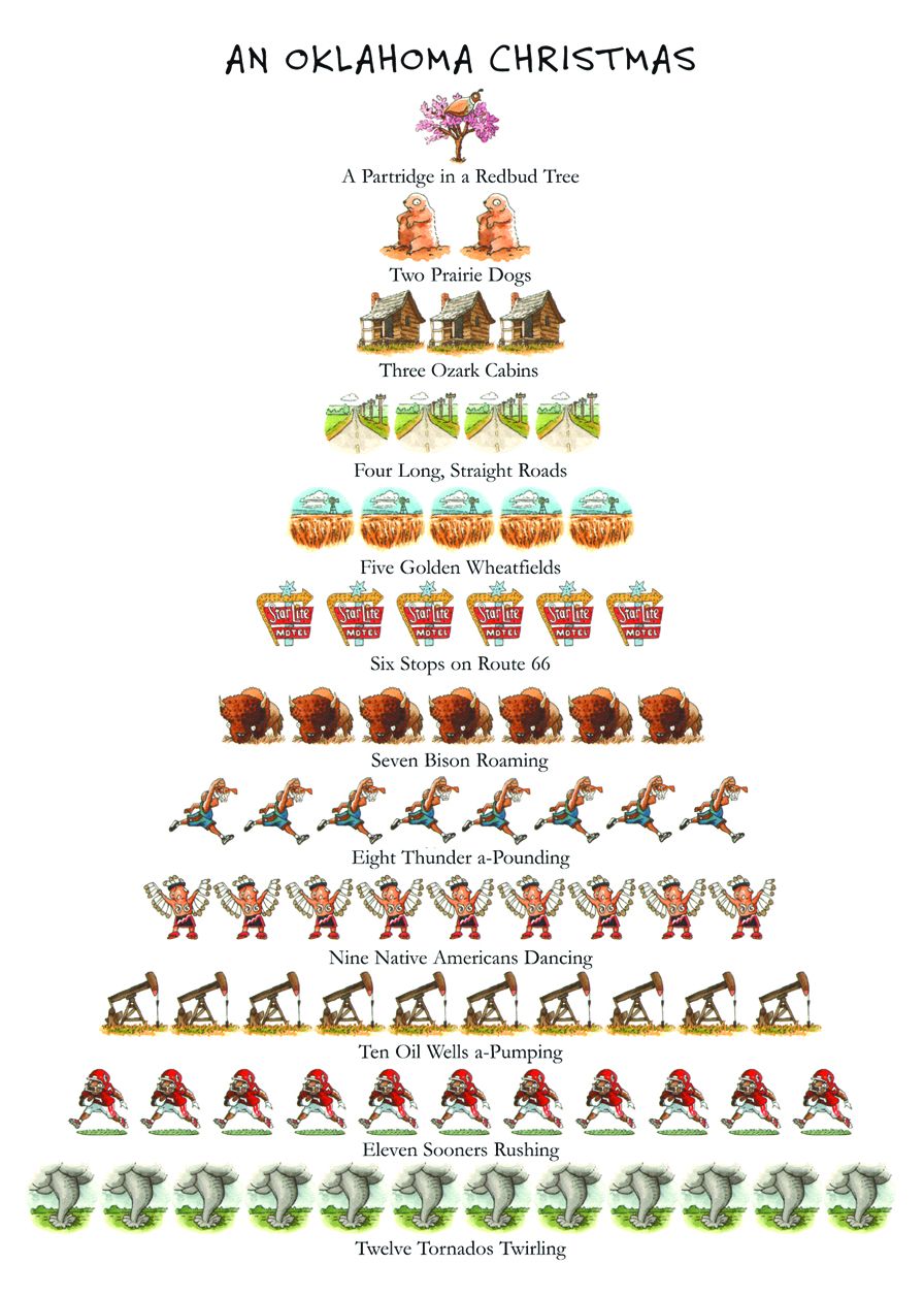 Oklahoma Xmas Christmas Boxed Card