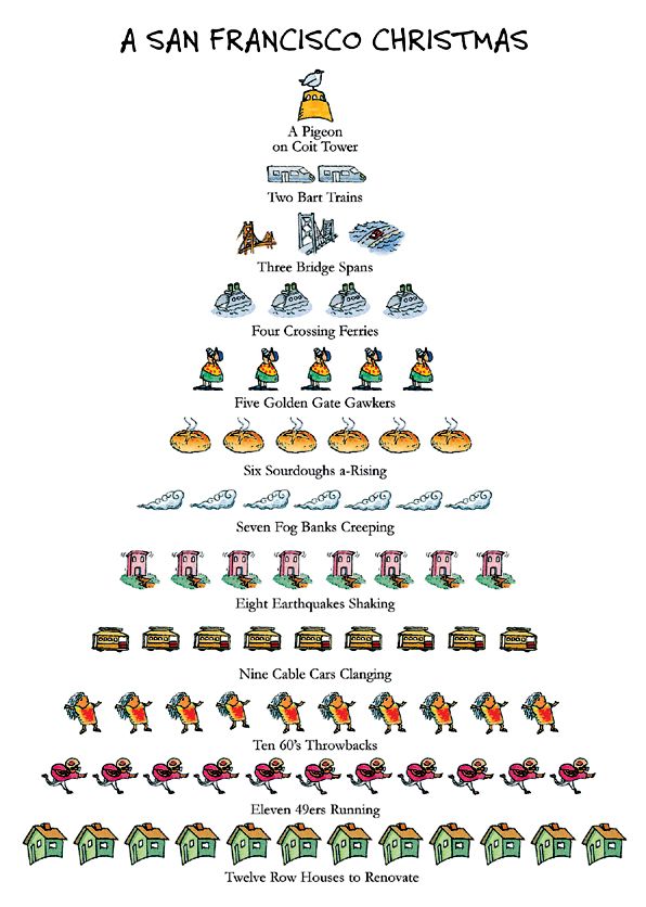 San Francisco Xmas Christmas Boxed Card