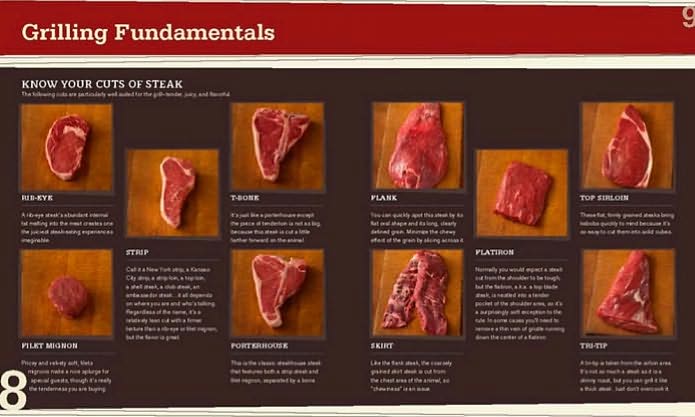 Weber's On the Grill: Steak & Sides: Over 100 Fresh, Great Tasting Recipes