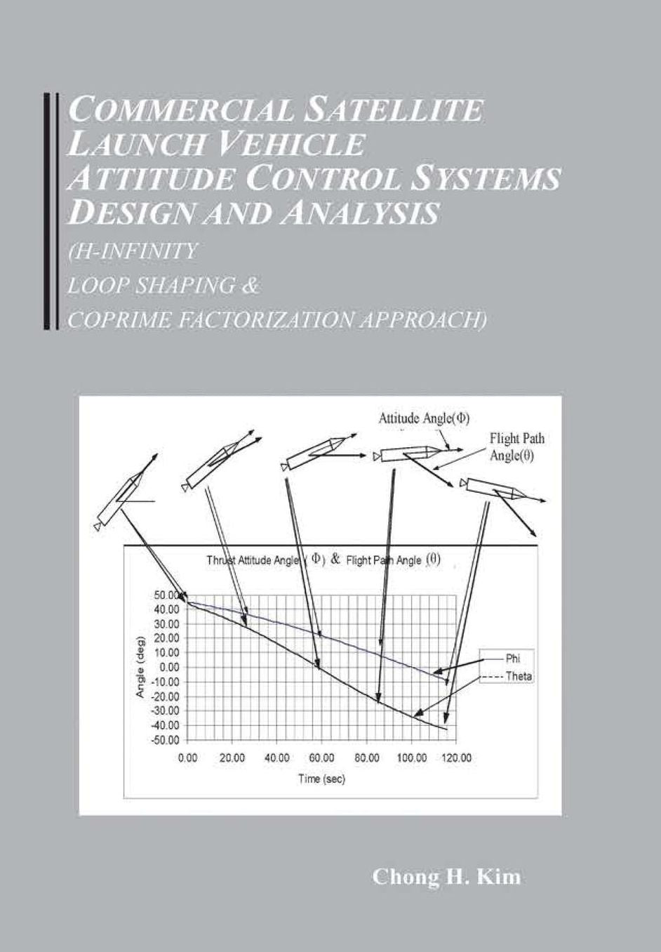 Commercial Satellite Launch Vehicle Attitude Control Systems Design And Analysis (H-Infinity, Loop Shaping, And Coprime Approach)