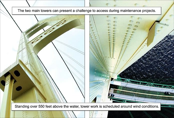 Mackinac Bridge Maintenance