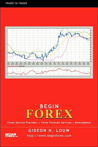 Begin Forex