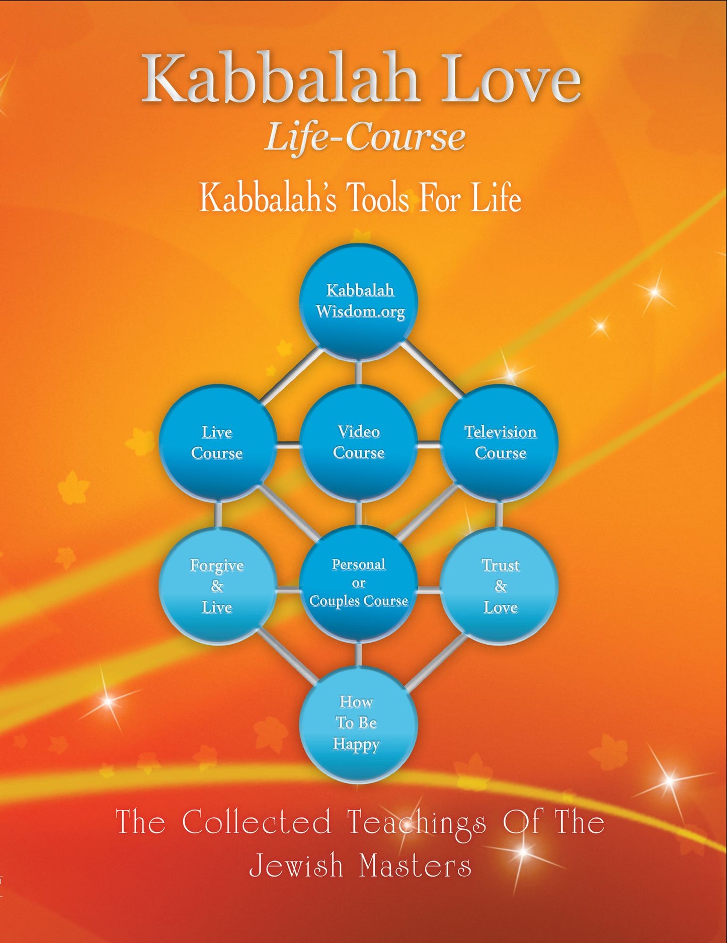 Kabbalah Love: Life Course