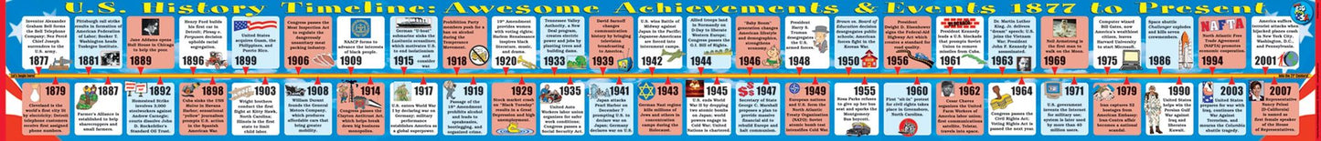 Big USA2:U. S. History from 1877 to Present Timeline: U. S. History from 1877 to Present Timeline
