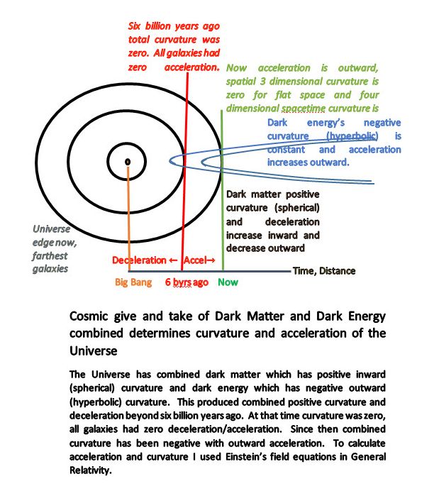 The Universe on a Grand Scale: A Short Story of the Universe: Past, Present and Future, 2nd Edition