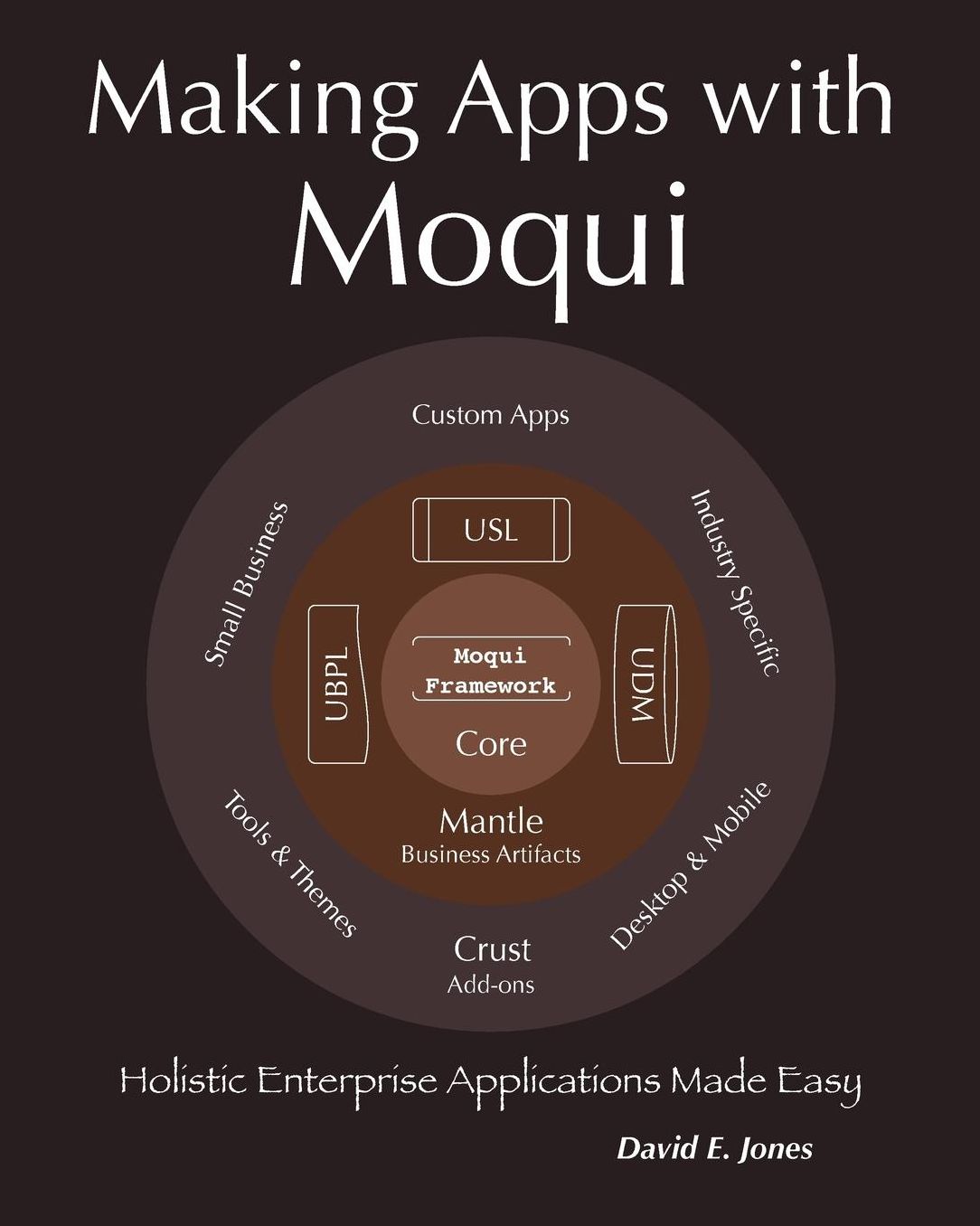 Making Apps with Moqui: Holistic Enterprise Applications Made Easy