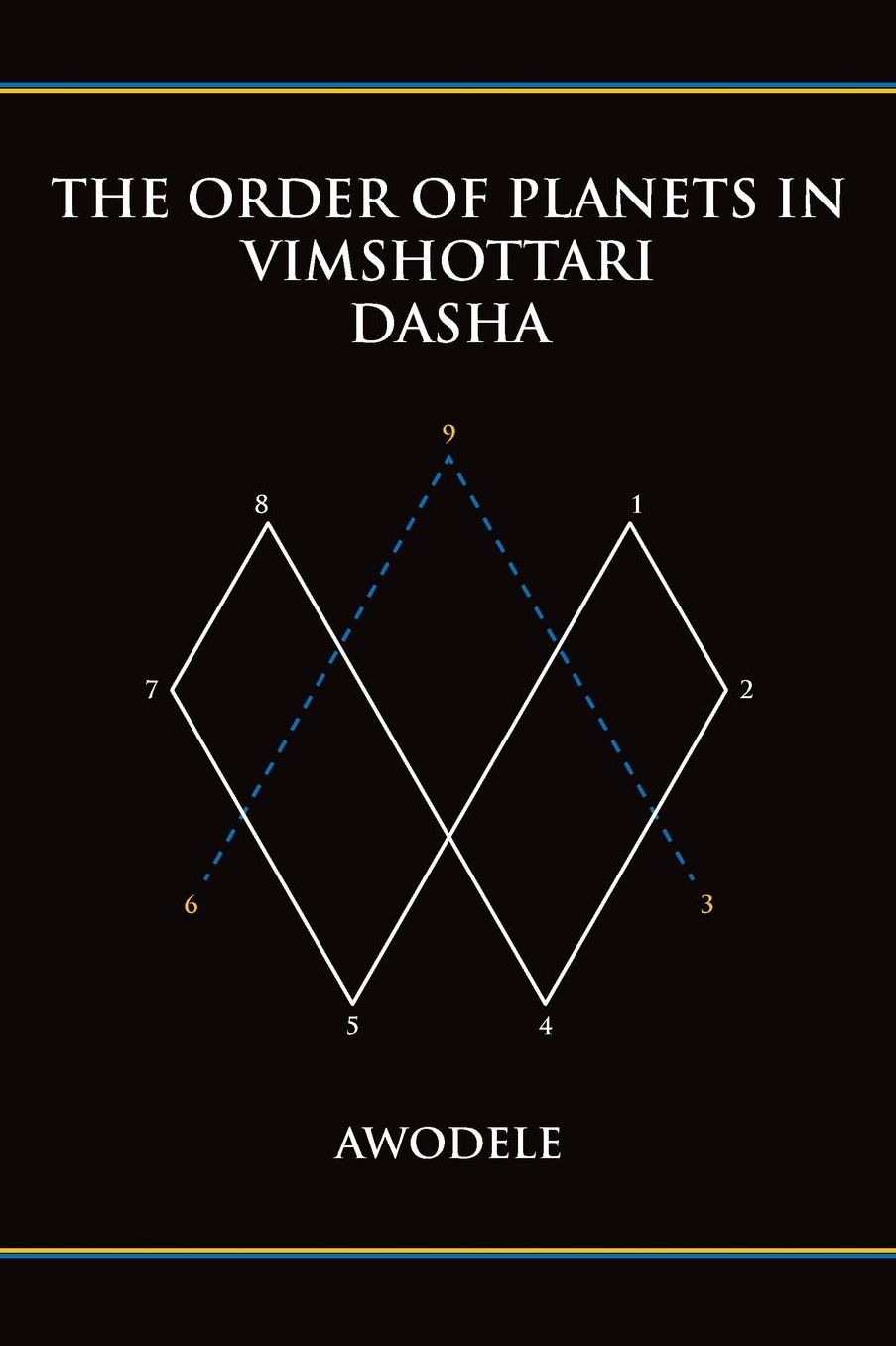 The Order of Planets in Vimshottari Dasha